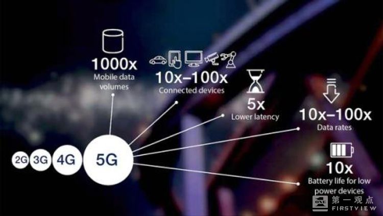 万物互联的5G时代，会真正让智能家居从概念到落地吗？