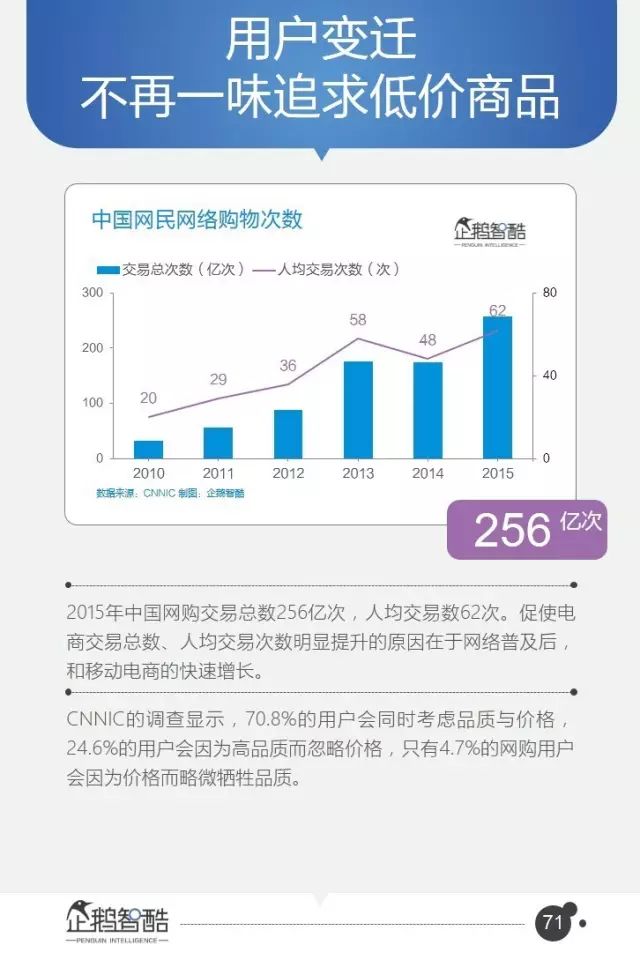 腾讯95页重磅报告：全面预测中国未来5年趋势