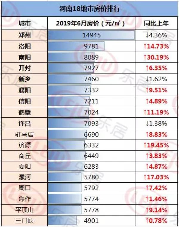 洛阳房价到底贵不贵？这些数据告诉你：不贵__凤凰网