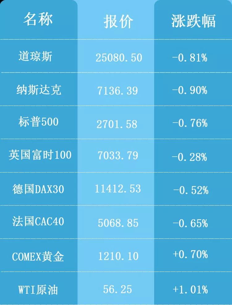 科创板首批挂牌名单已定?上交所深夜回应!人人