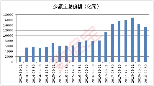 金融产品收益计入gdp_产品设计