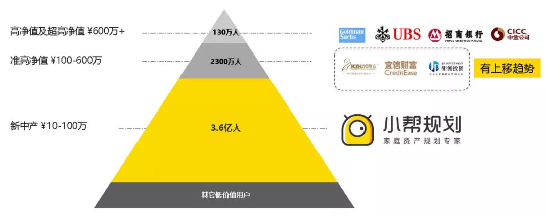 从知识付费到咨询服务，「小帮规划」获数百万美元 A 轮融资 | 早起看早期