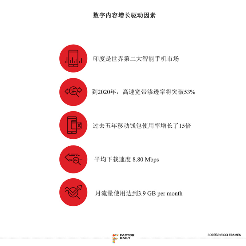 在印度，为了让更多人成为Prime会员，亚马逊会推出更多本地语言的视频内容