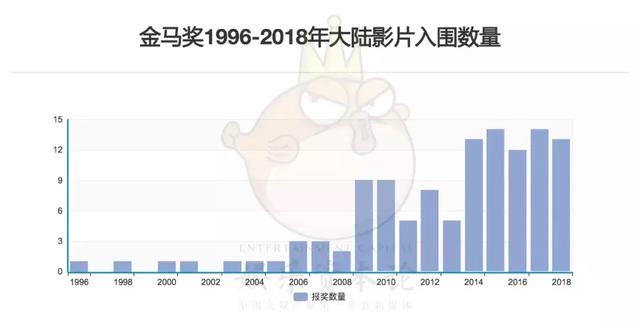 《大象席地而坐》获最佳影片，金马奖又在标榜精英品味？