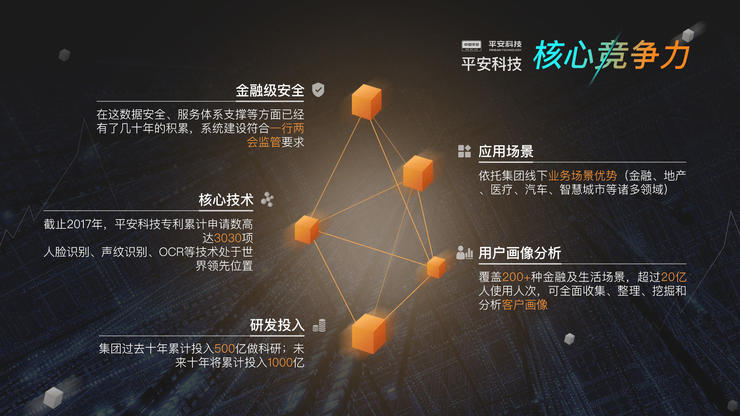 聚拢行业资源，平安科技AI场景落地势如破竹