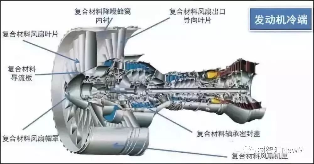 【航空科普】航空发动机的新材料