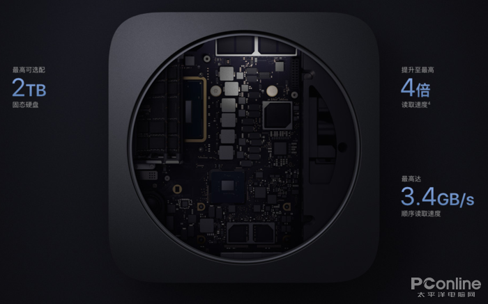 入门最佳苹果电脑 新Mac mini已具备强大生产力