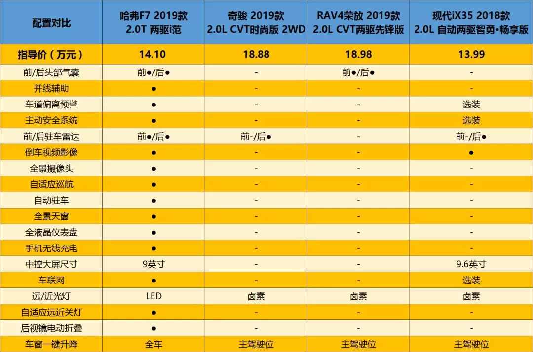 走出国门的哈弗f7,如何凭实力俘获全球消费者的心?