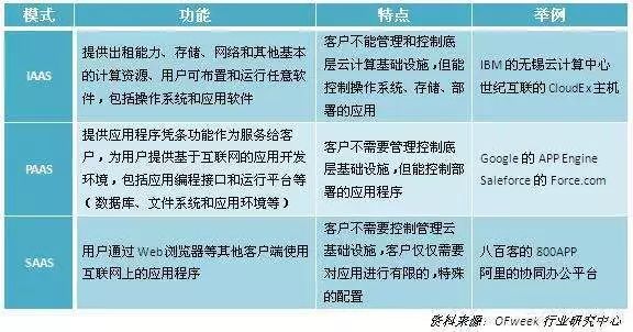 微软、谷歌开打持久战，亚马逊云能否继续一家独大？
