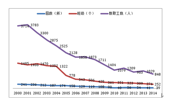 2000年上海市人口_...截至今年6月,上海市实有人口已经达到2433.4万,比2000年增长(2)