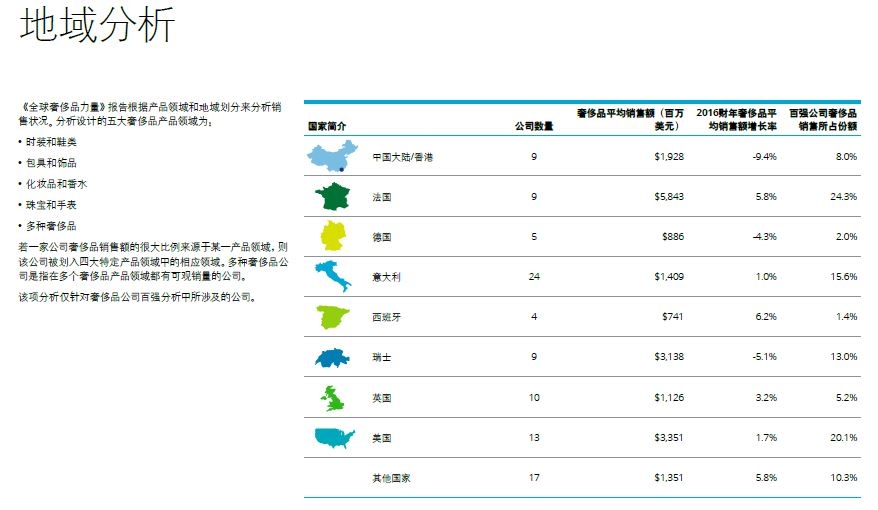 C:\Users\Administrator\Desktop\图.全球奢侈品百强企业国家分布  图表来源德勤《2018全球奢侈品力量》报告.JPG