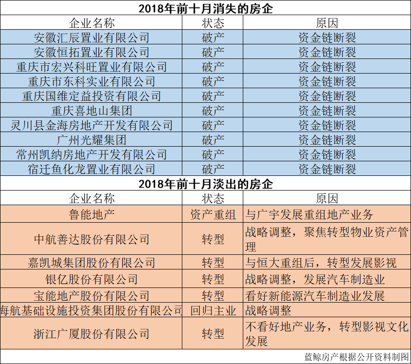 宝能地产排名_宝能地产