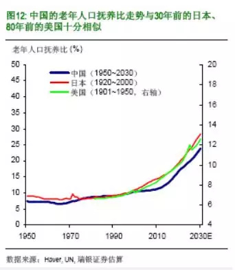 中国人口怎么样下降_中国人口危机快来了吗(3)