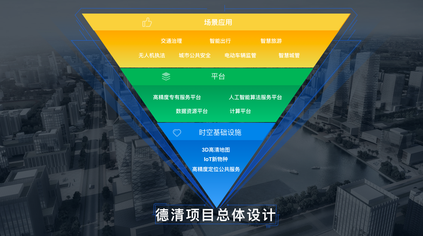 以时空能力切入智慧城市，千寻位置抛开超大城市，瞄准县级单位