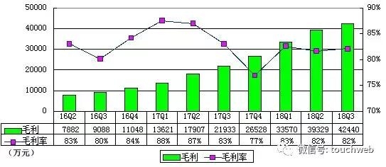 尚德机构季报图解：净收入同比增96% 净亏损率持续下降
