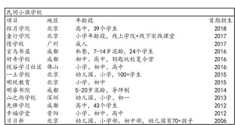 教育正在悄悄发生一场革命，我说的不是AI教育 | 创新教育