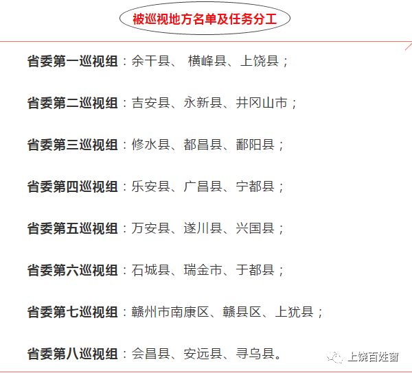 余干县、横峰县、上饶县三县将接受江西省委巡