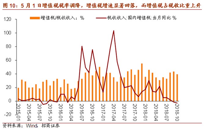 2019宏观经济热点_寻找超预期 2019年宏观经济展望