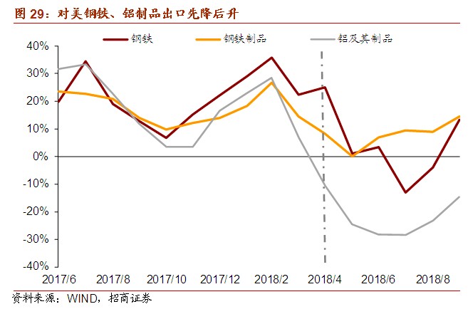 关税对gdp的影响百分比计算_GDP核算方式变化对于利率的影响 实质重于形式