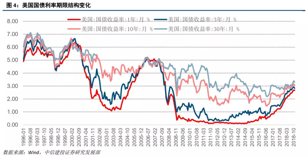 用gdp作为风险溢价_如何获取宏观经济中的风险溢价