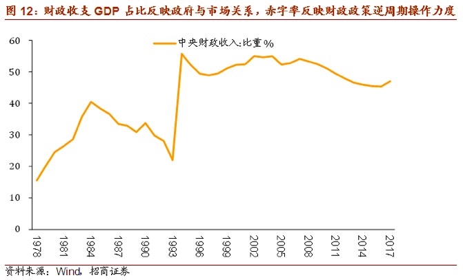 2019年宏观经济预测_寻找超预期 2019年宏观经济展望(3)