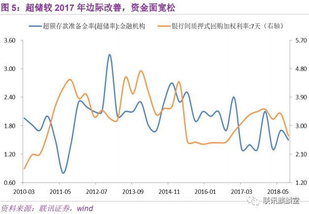 2019年宏观经济基调_寻找超预期 2019年宏观经济展望