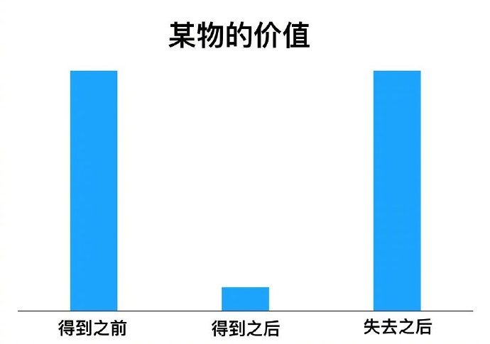 每日神段子丨恨一个人，就送他这件礼物！