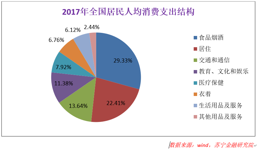 从长租公寓频频爆雷看消费金融的场景之殇