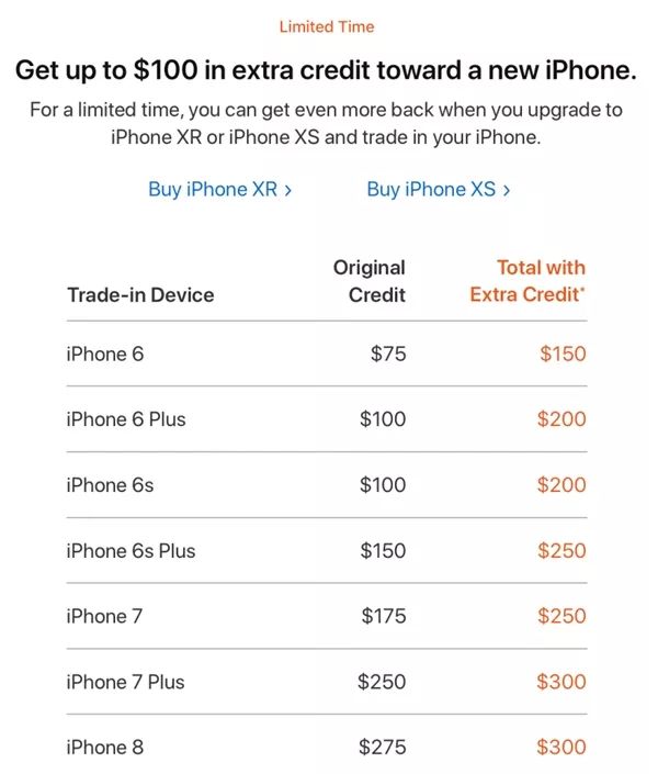 苹果加价回购旧款 iPhone ，来鼓励你换新手机