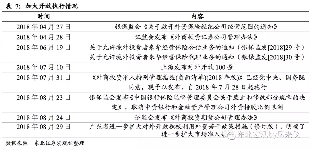 2019年宏观经济论文_宏观策略2019 04 04 宏观经济(2)