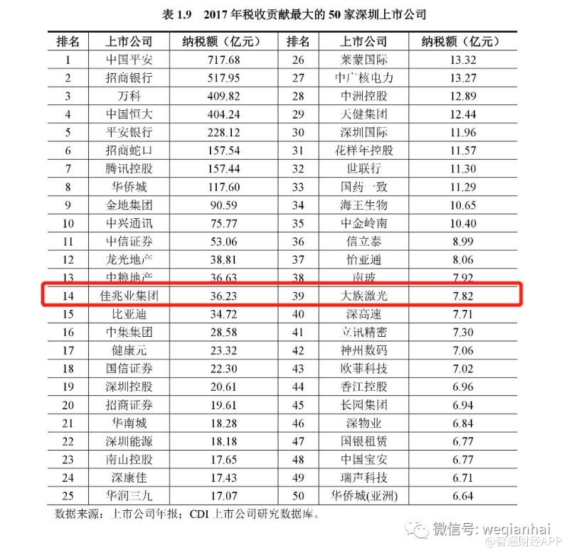 佳兆业地产排名_兆丰地产简介(2)