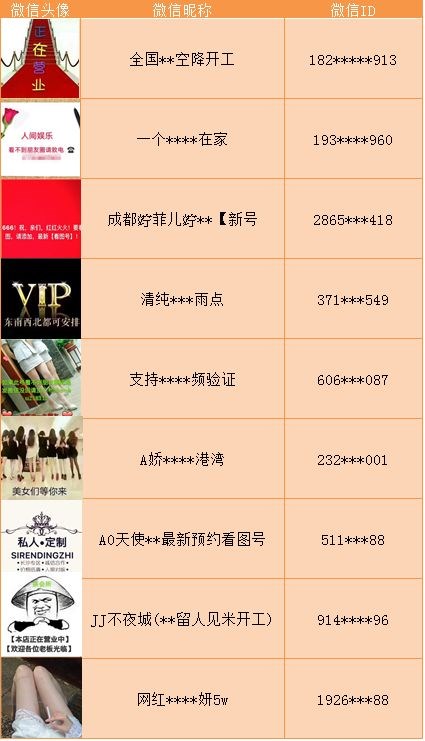 微信清理恶意账号：800多个违规群组被限制处理