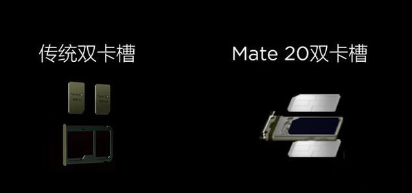 华为Mate 20卡槽对比传统设计