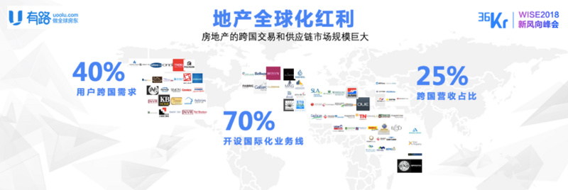 ​有路CEO 黄晓丹：全球地产跨境互联，要帮全球用户链接全球房产 | WISE 2018新经济之王
