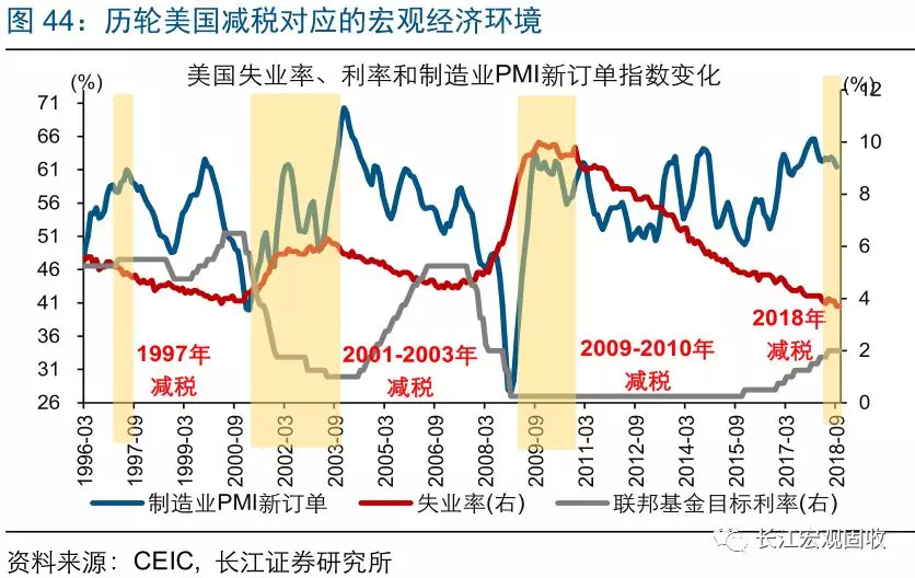 gdp举例说明(2)