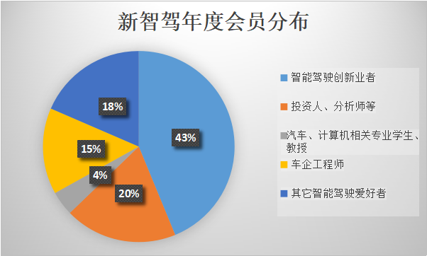 ​新智驾会员升级：我们用更有效的方式帮你扩展自动驾驶世界