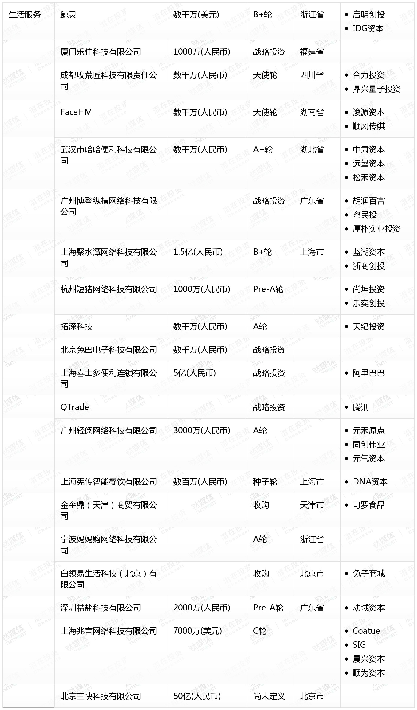[国内融资一览]