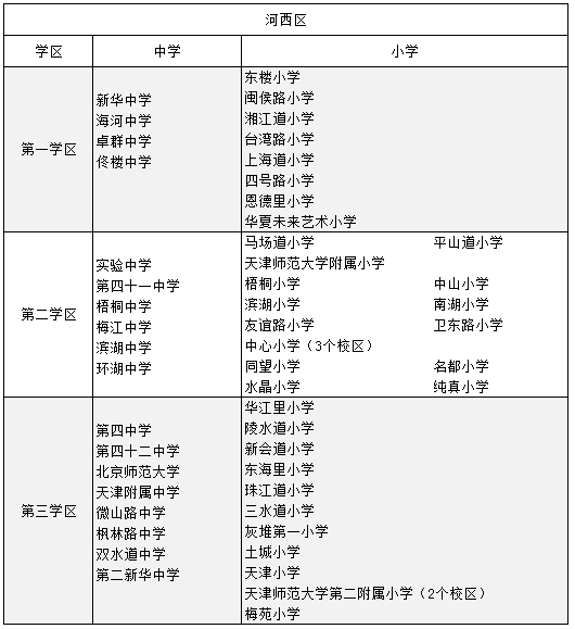 收藏|天津市小学,初中大盘点,学校分布,学区划分都在这儿!