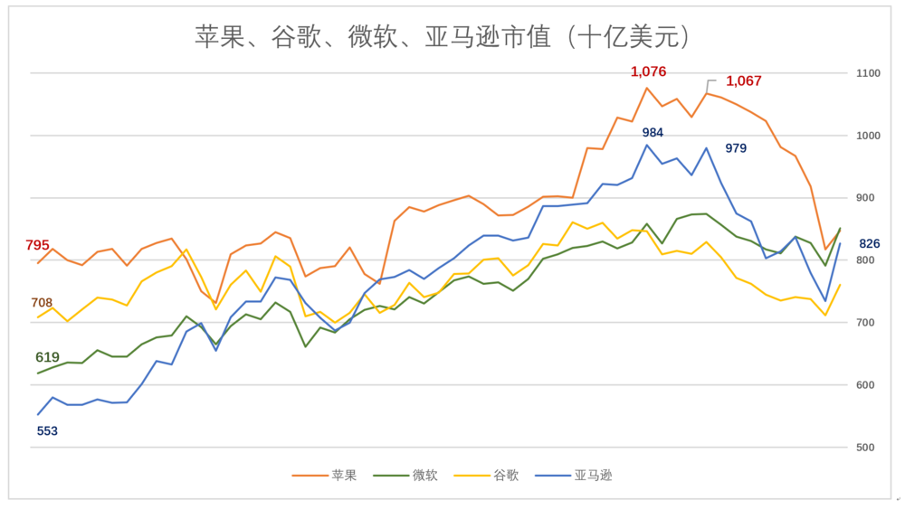  亚马逊批判