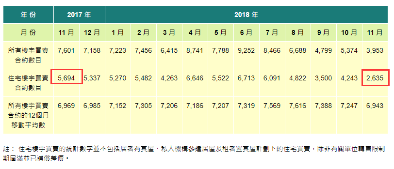 成交暴跌50%!购房者违约,房地产巨头逃离……
