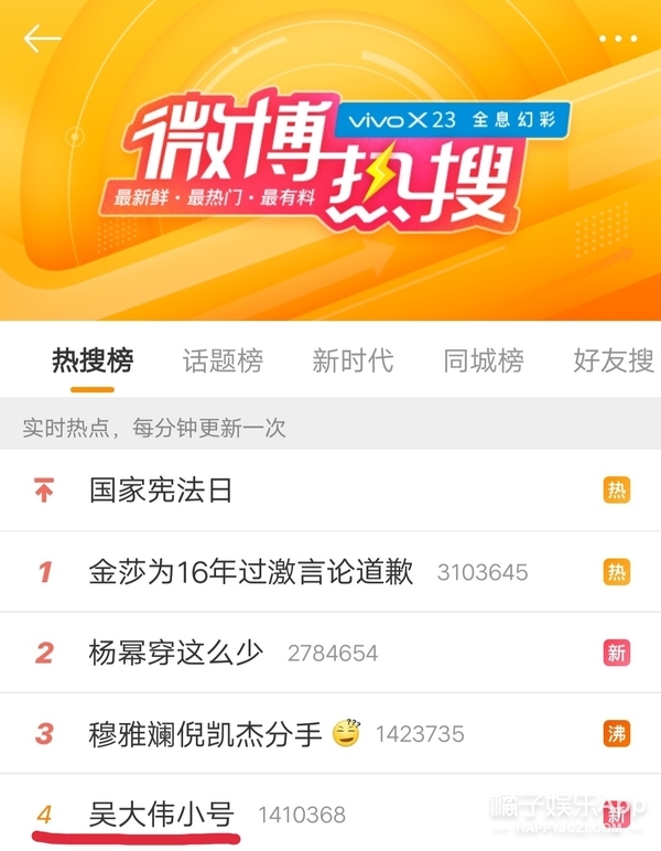 现在网红分个手也上热搜吗？？