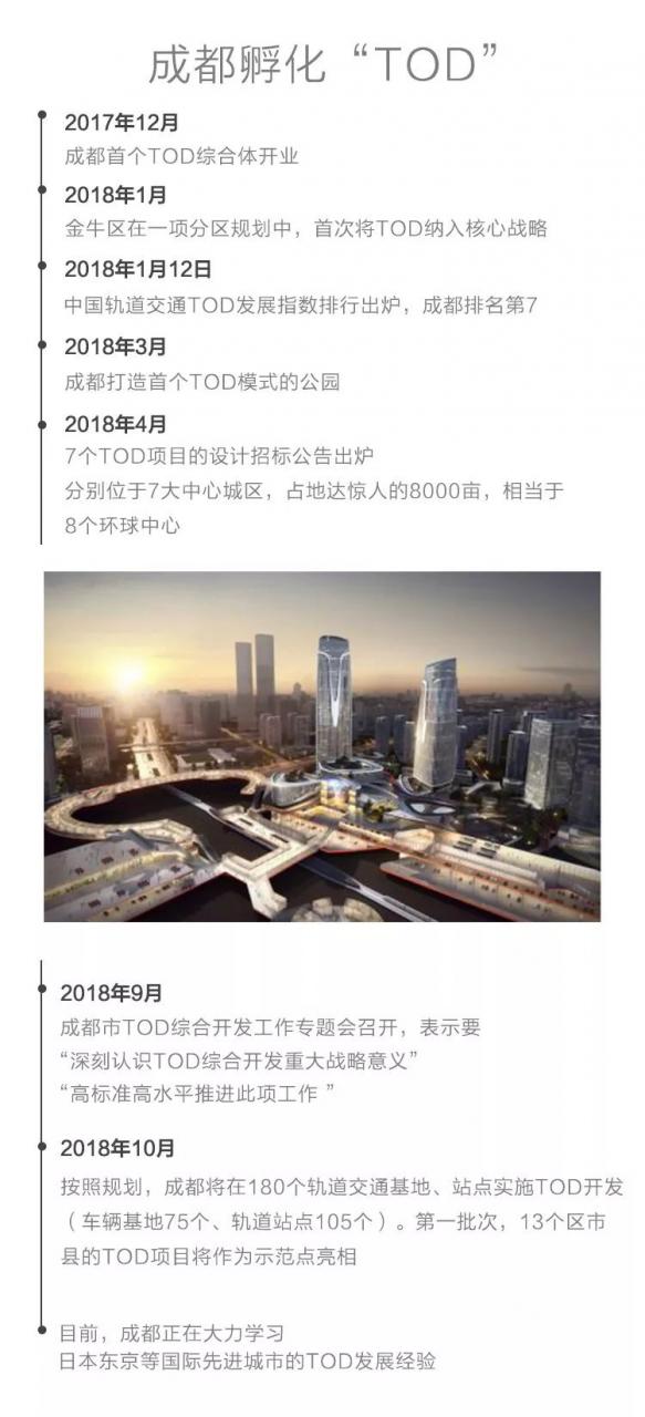 这3个英文字母 将改变成都人的生活
