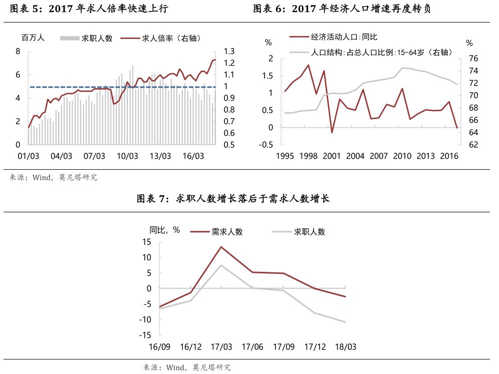 经济活动人口_匈牙利 人口 EA 15至74岁 经济活动人口 经济指标