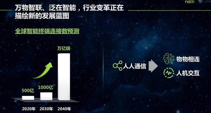 5G产业生态是关键 中国移动董事长尚冰提出四点四考