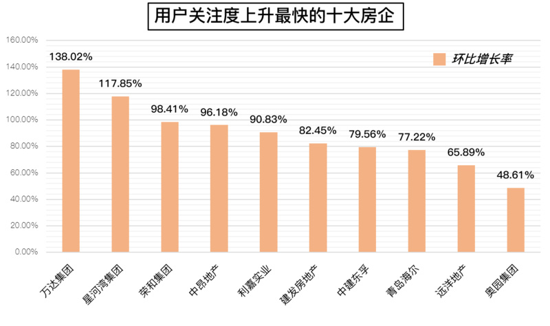 万科人口报告_...房地产行业人效报告独家发布 万科 泰禾 中海人均产能位列前(2)