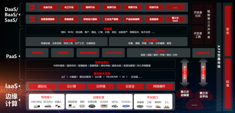 「用友」30岁了，要打一场工业互联网硬仗