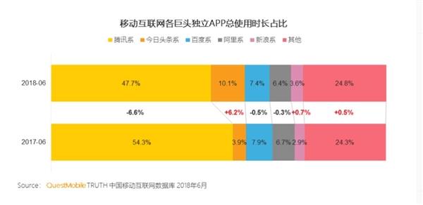 叫板微信？今日头条被曝将上线社交APP“飞聊”