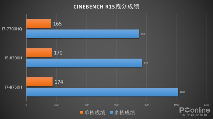 八代游戏本未必卖得贵 海尔凌越GT就很不错