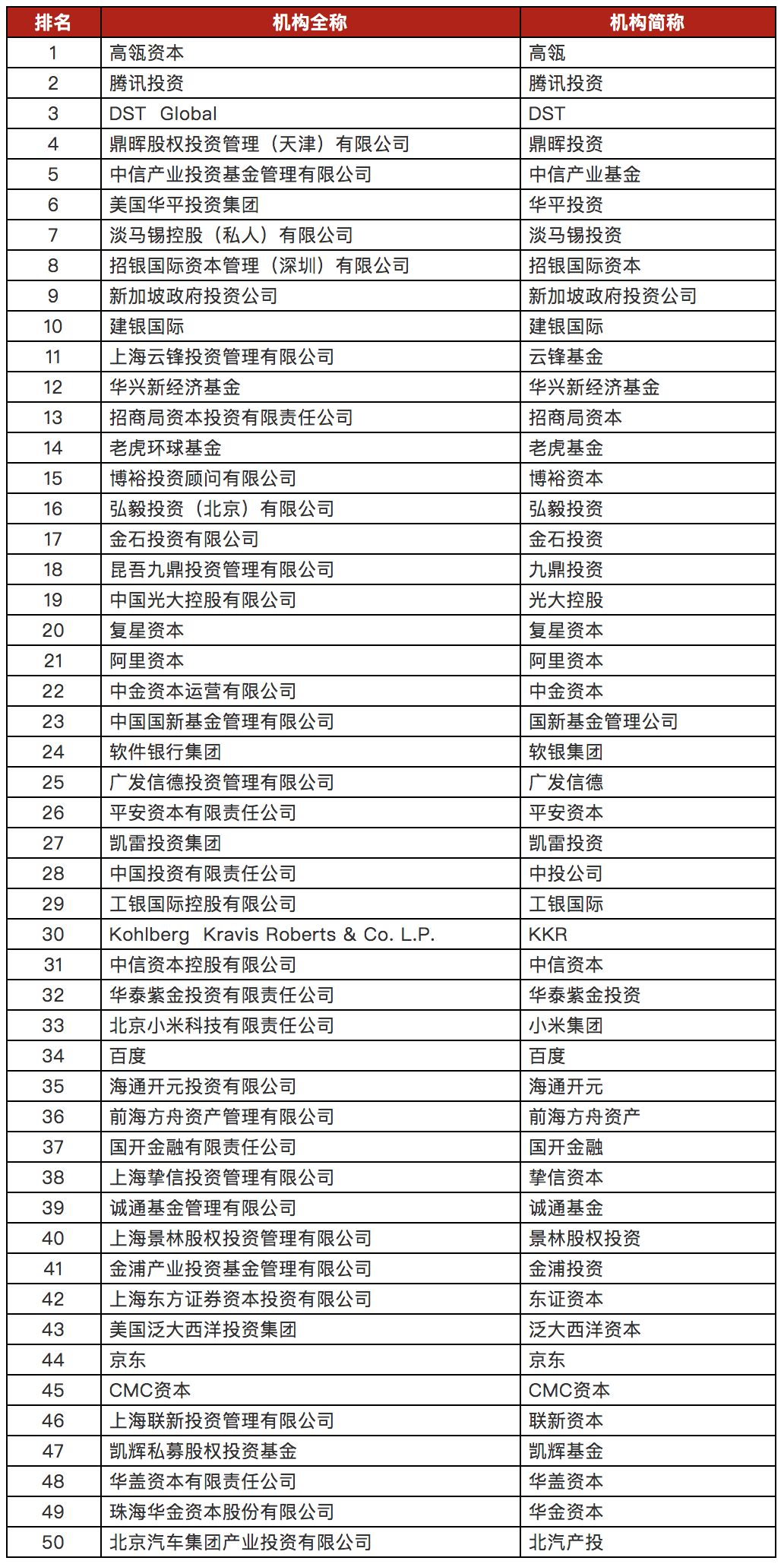 股权投资公司排名_长期股权投资思维导图