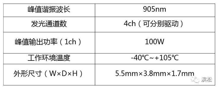 这个新型高输出功率PLD 阵列，可耐105℃高温！
